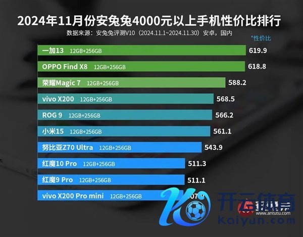 【本文摈弃】如需转载请务必注明出处:快科技包袱剪辑:即兴开yun体育网著作实质举报