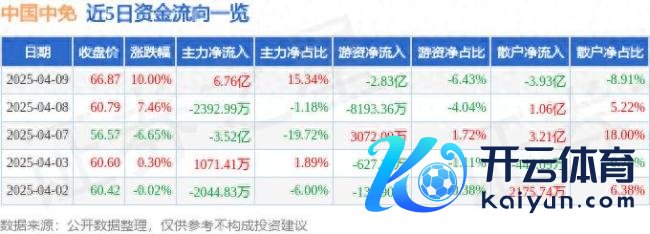 中国中免涨停分析